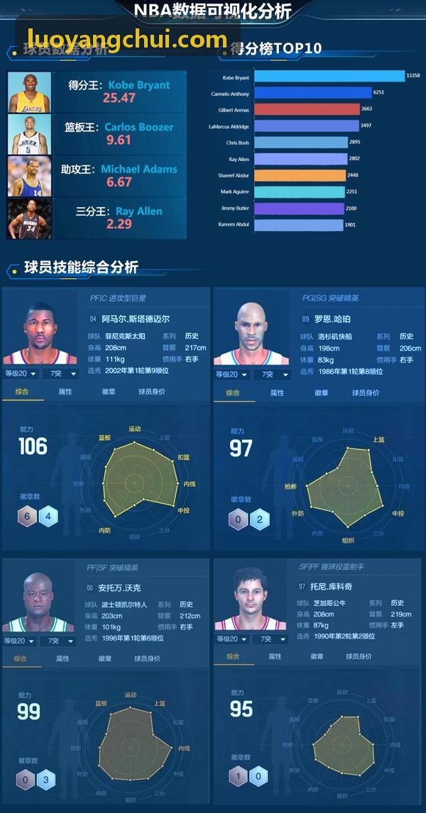 JIUYOUAI智慧运动视觉分析系统
